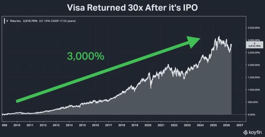 30x