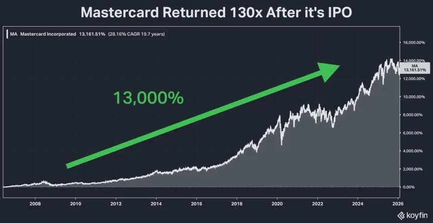 130x