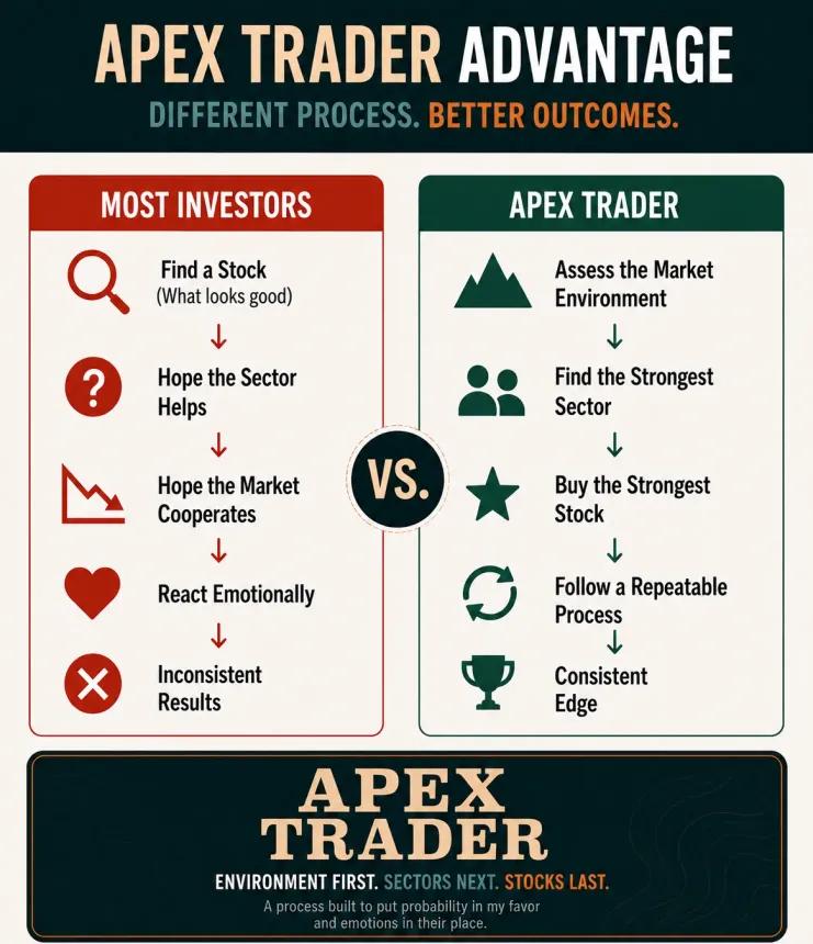 Apex Trader Advantage