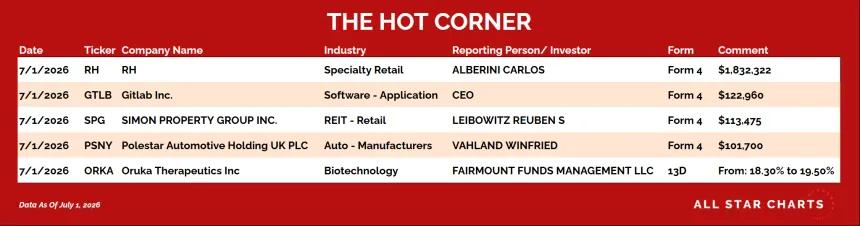 table for the hot corner 7/2