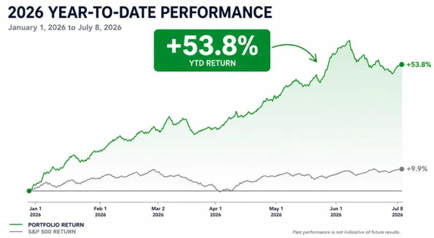 YTD