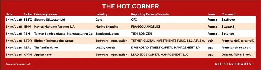 table for the hot corner 7/1