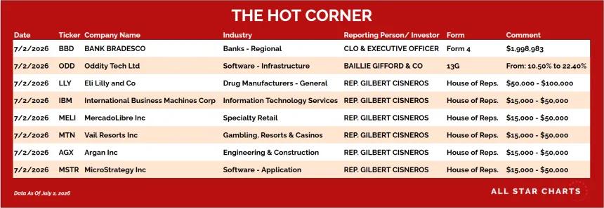 table for the hot corner 7/6