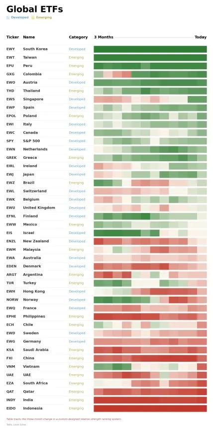 ETF Datawrapper