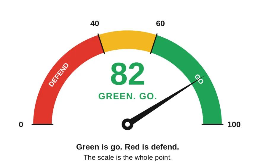 Gauge