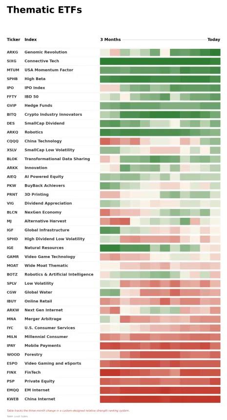 ETF Power Rankings Table
