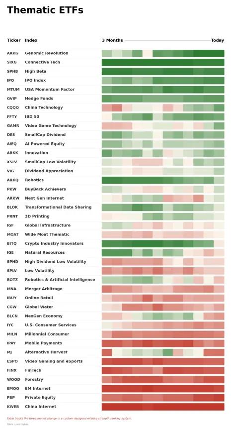 ETF Power Rankings Table
