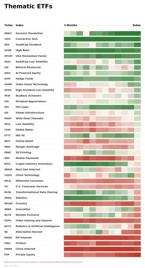 ETF Power Rankings Table