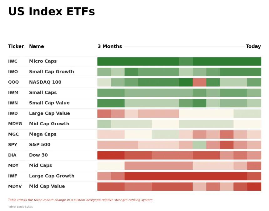 ETF Power Rankings Table