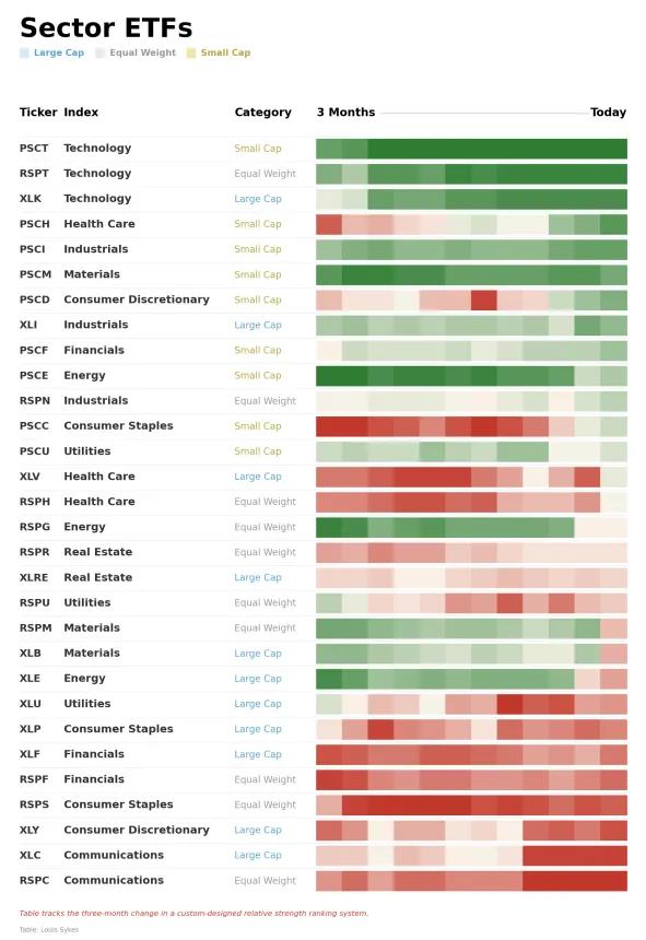 ETF Power Rankings Table