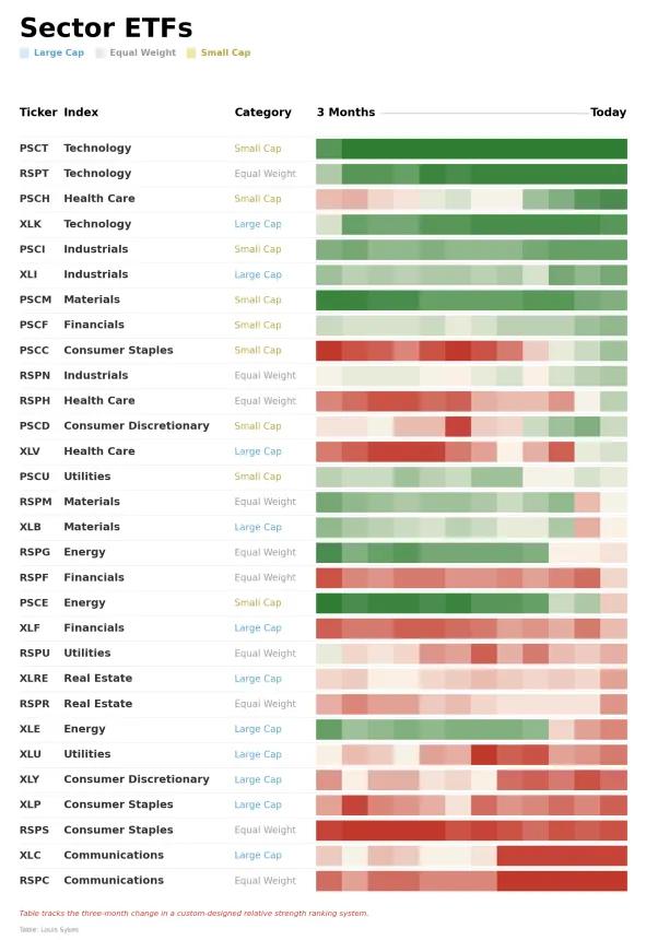 ETF Power Rankings Table