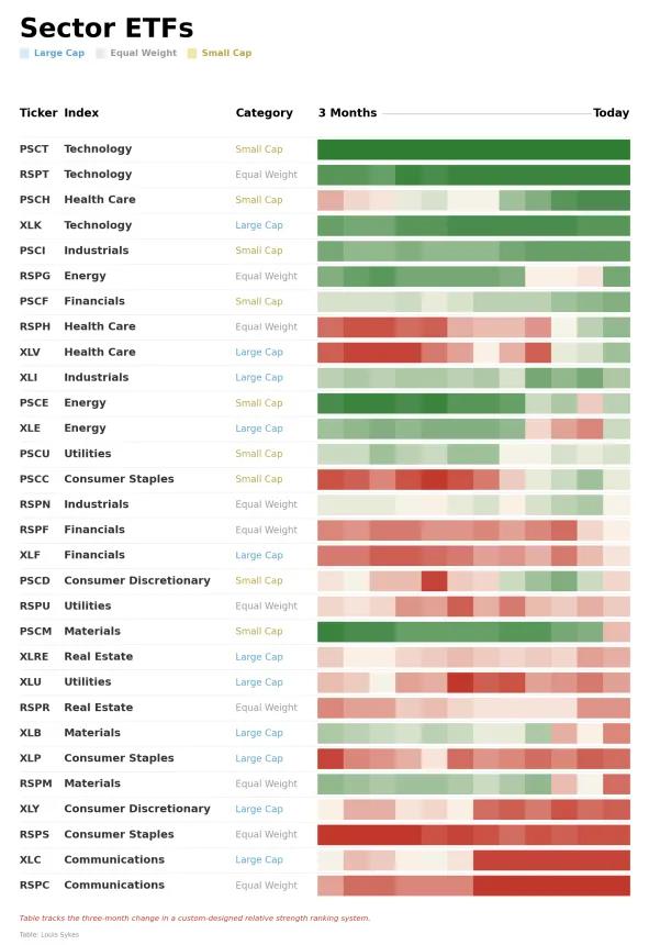 ETF Power Rankings Table