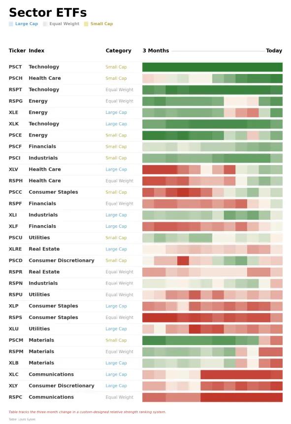 ETF Power Rankings Table