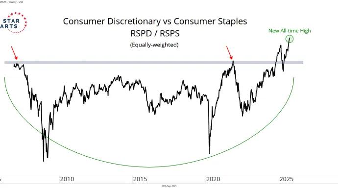 rspd vs rsps