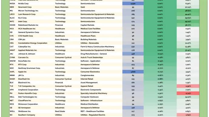 US HOF Table 10032025.png