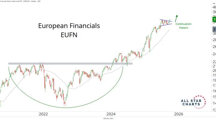 EUFN