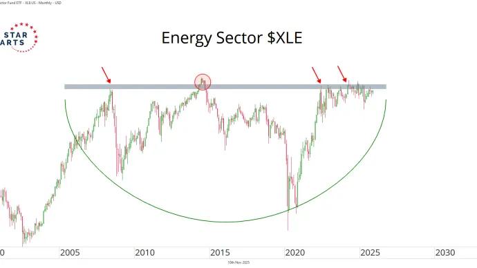 xle 