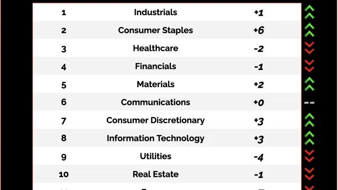 Sector Ranks.png