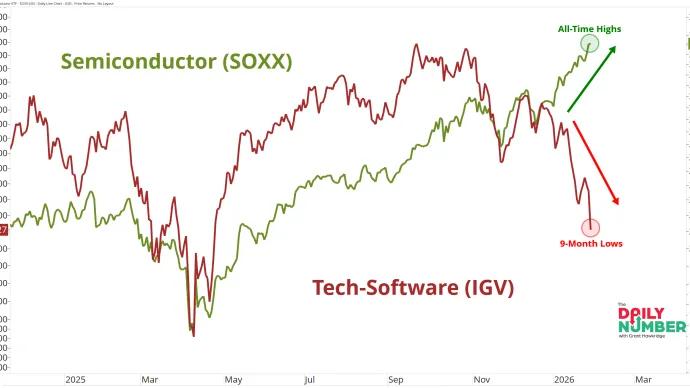 SOXX vs IGV 01302026