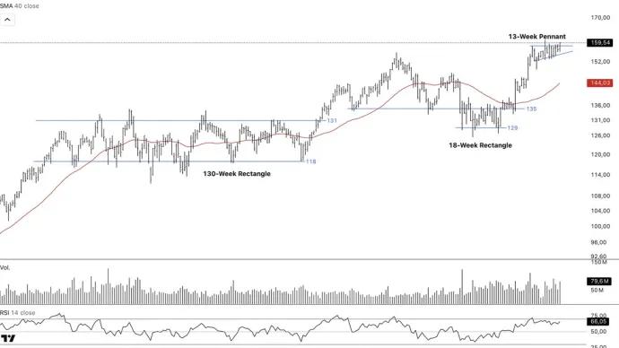 The Chart Report