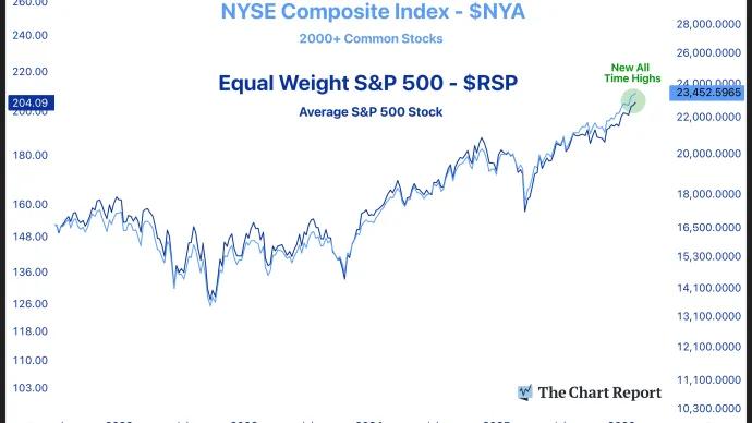 The Chart Report