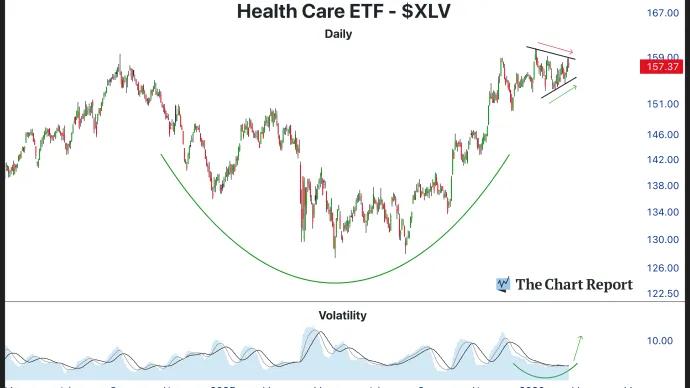 The Chart Report