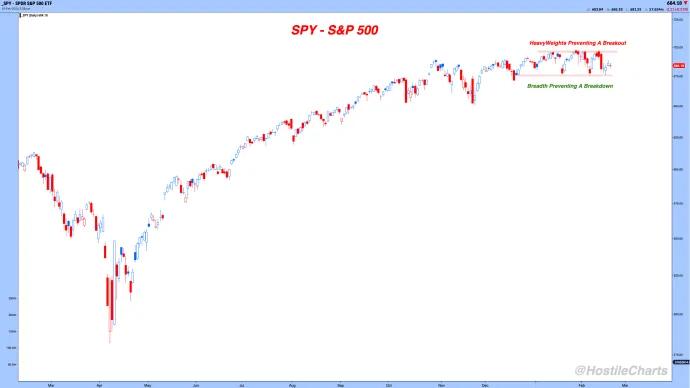 A "Balanced" Market 