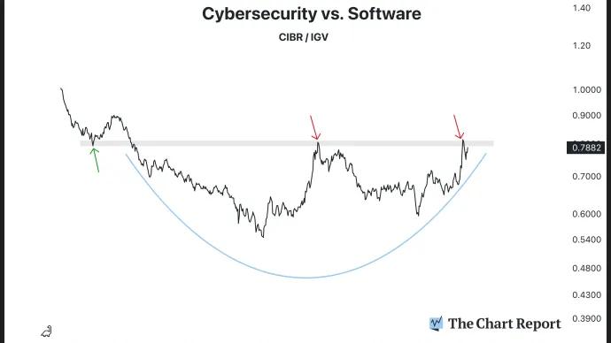 The Chart Report