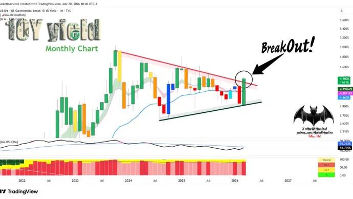 The Chart Report