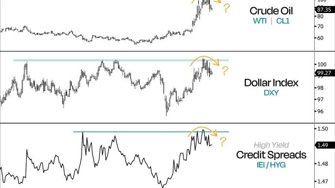 The Chart Report