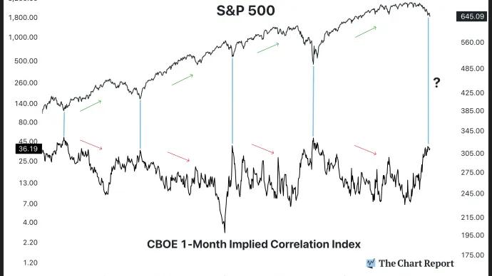 The Chart Report