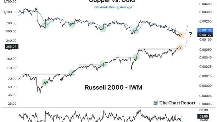 The Chart Report