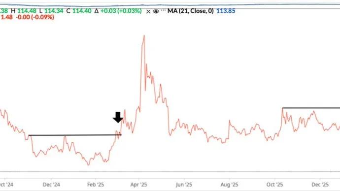 The Chart Report