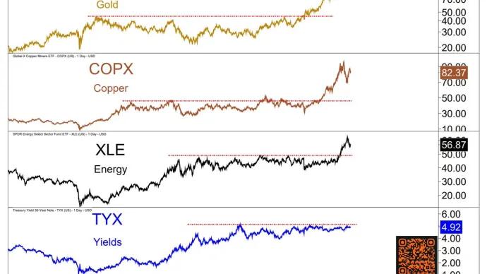The Chart Report