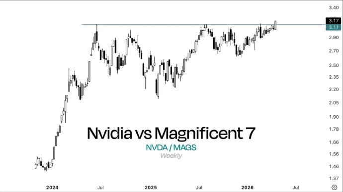 The Chart Report