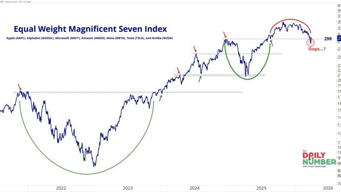The Chart Report