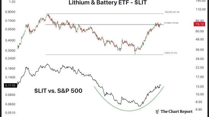 The Chart Report