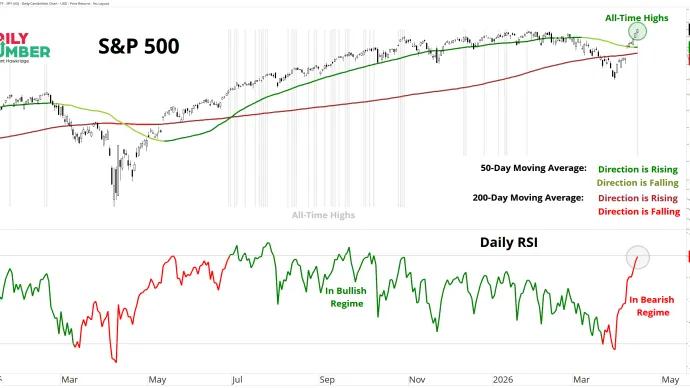 SPY ATHs 04162026