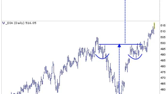 The Chart Report