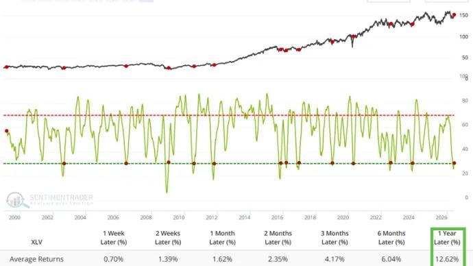 The Chart Report