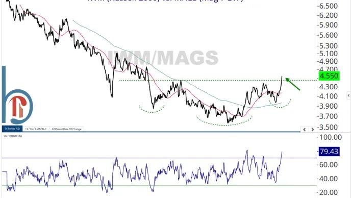 The Chart Report