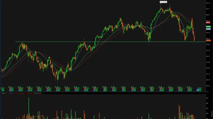 The Chart Report