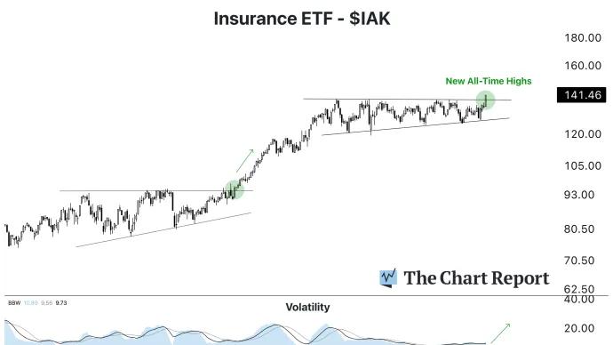 The Chart Report