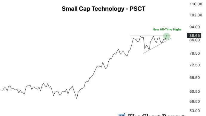 The Chart Report