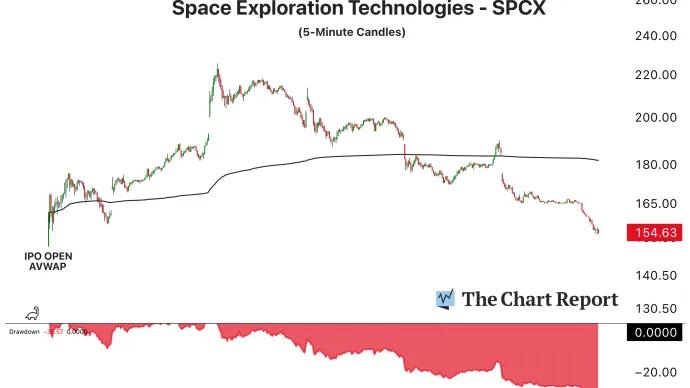 The Chart Report