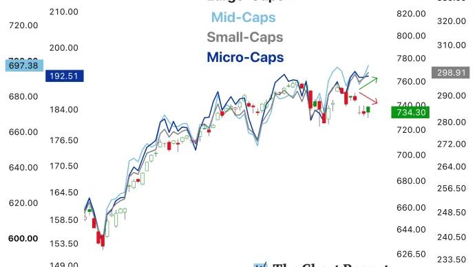 The Chart Report