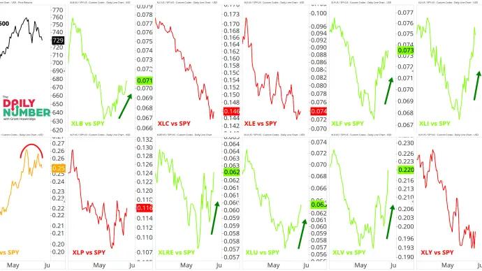 Sector Rotation Relative 06292026