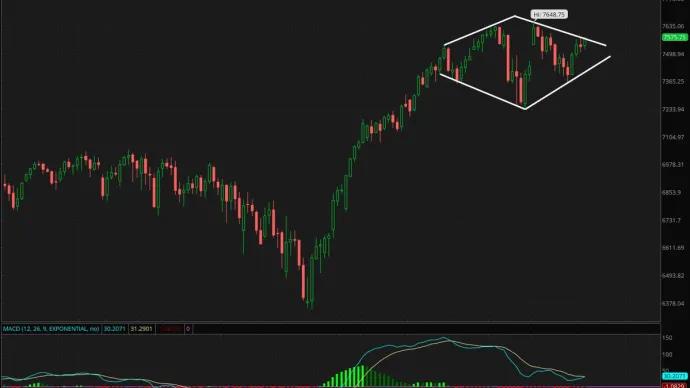 The Chart Report