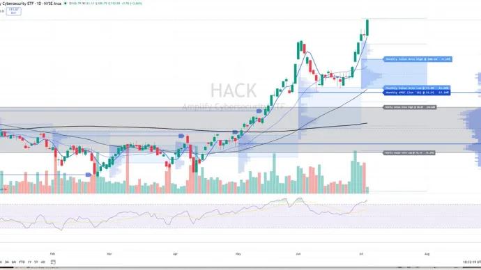 The Chart Report
