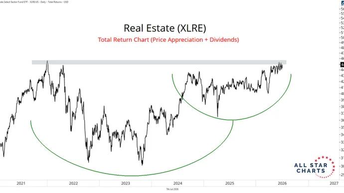 The Chart Report